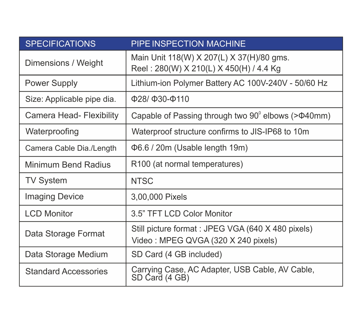 Inspection Camera
